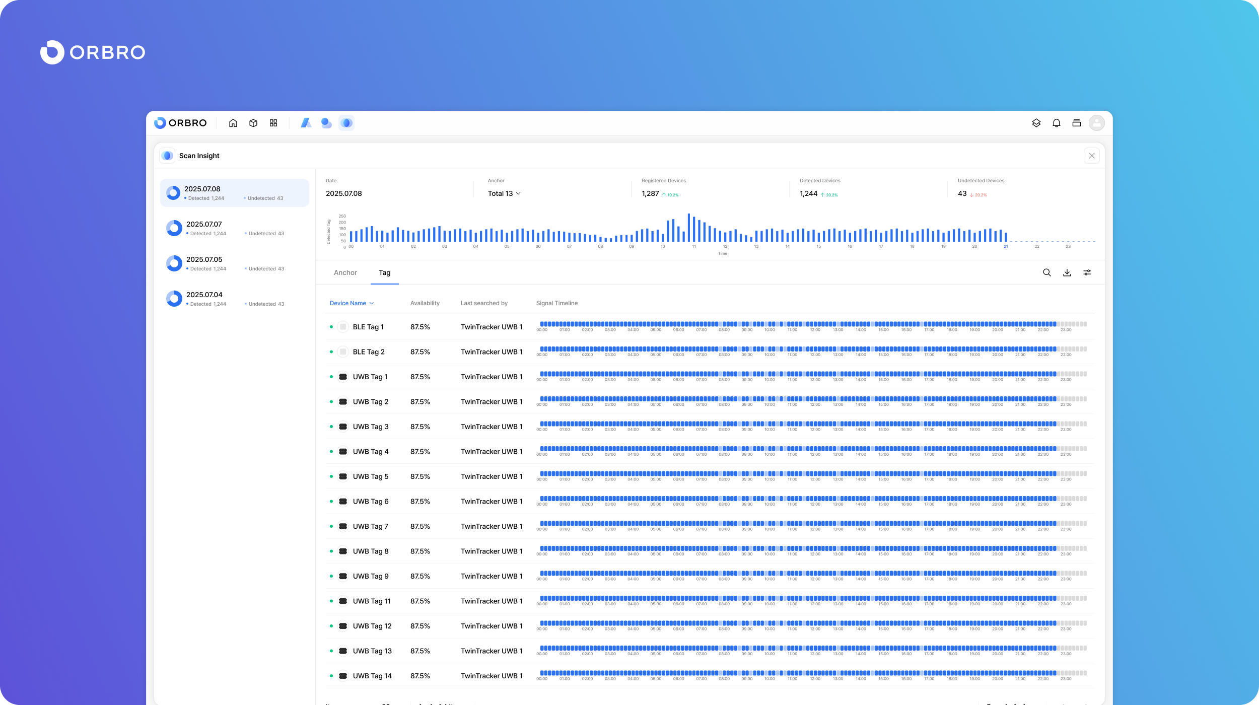 orbro os scan insight